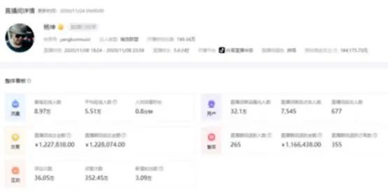 明星带货“翻车”愈演愈烈，商家花12万坑位费，