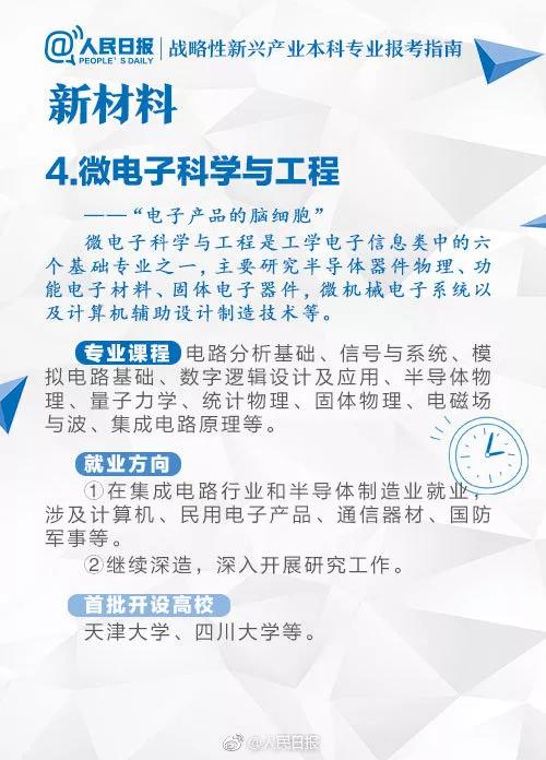 消息资讯|高中生正赶上！人民日报推荐未来最有前景的8大专业