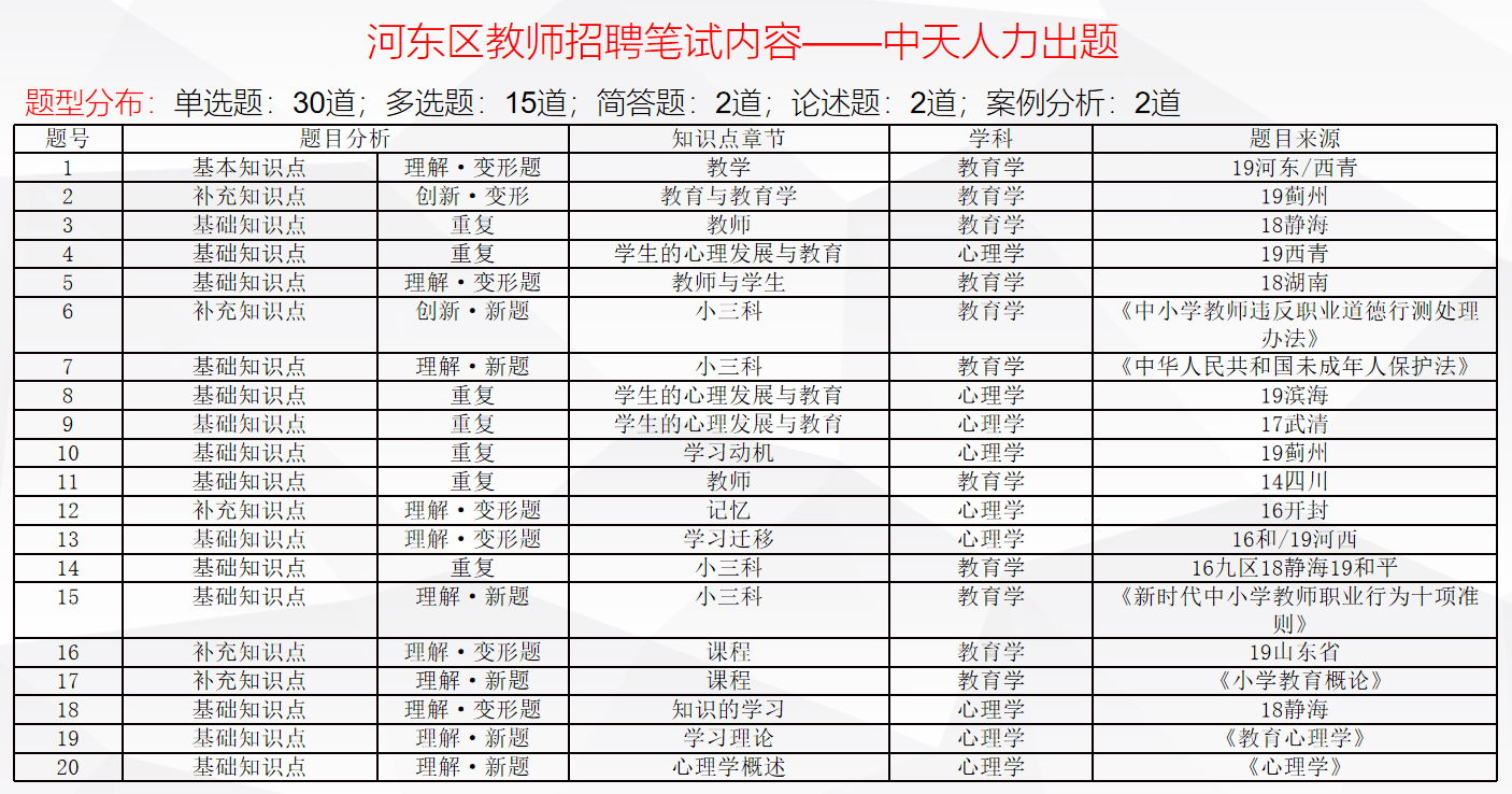 山东威海市户籍人口2020年_山东威海市(3)