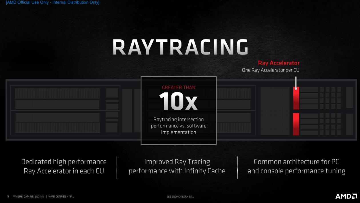 -bit|非公版更强 讯景XFX RX6800 XT海外版显卡评测