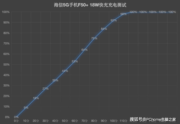 平安|全方位亲情守护保卫家人平安 海信5G手机F50+评测