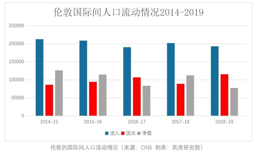 伦敦人口数量_英国蝉联 最适合经商的国家和地区 榜单首位 当选全球第一