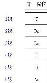 简谱如何熟练_儿歌简谱