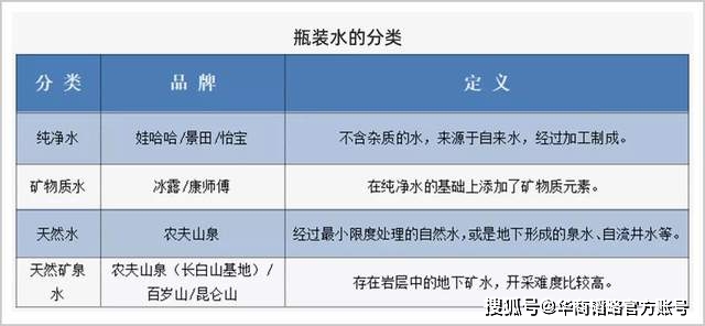 品牌|花巨资，造概念，巨头混战中称贵族，它还能贵多久？
