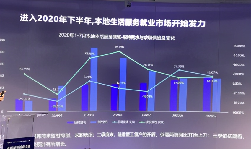 2020年中国蓝领就业景气指数先降后升
