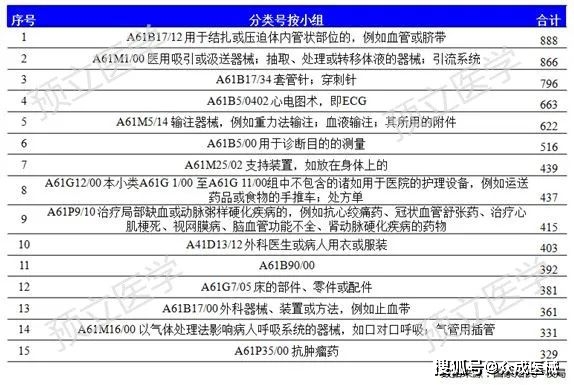 心血管科排名_心血管科思维导图(3)