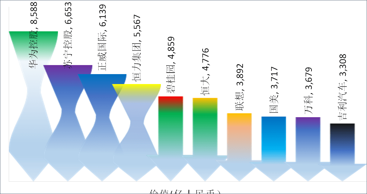 2020年中国500强排名_制造业互联网同场排名宇视入选中国新经济500强