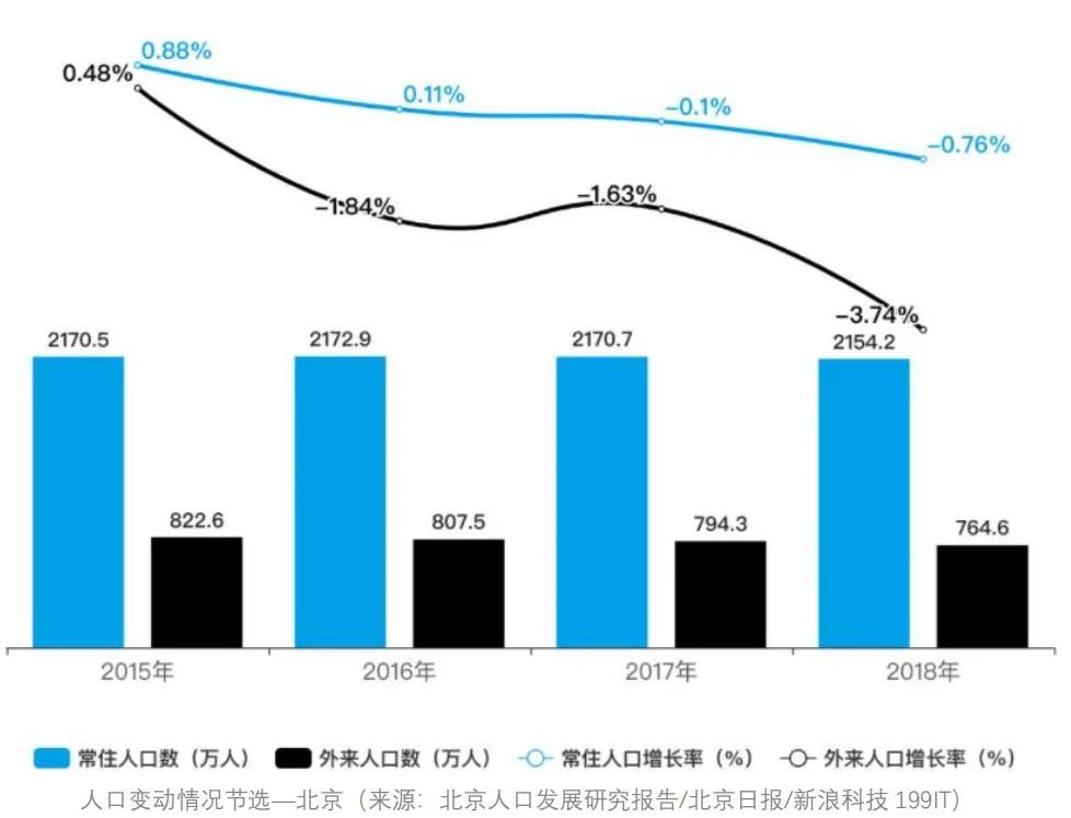 伦敦人口_英房专题 从 逃离伦敦 看伦敦人口结构及房地产投资启示