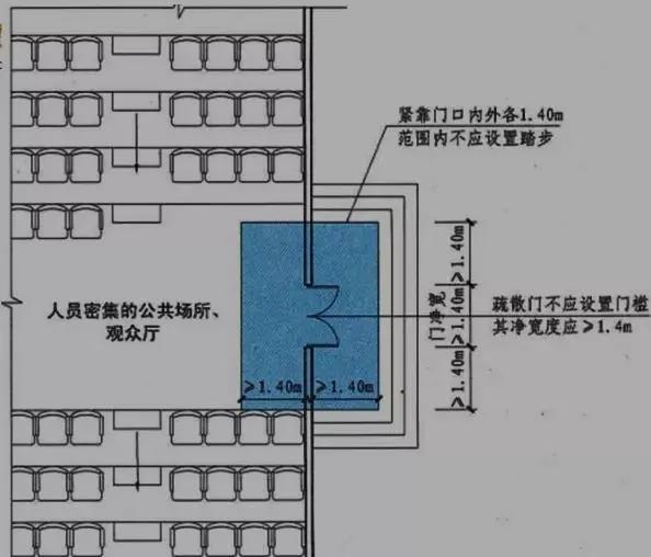 消防设施操作员培训:安全疏散七大高频考点