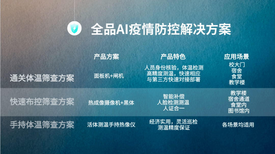 河北省人口统筹管理系统_河北省人口分布图(3)