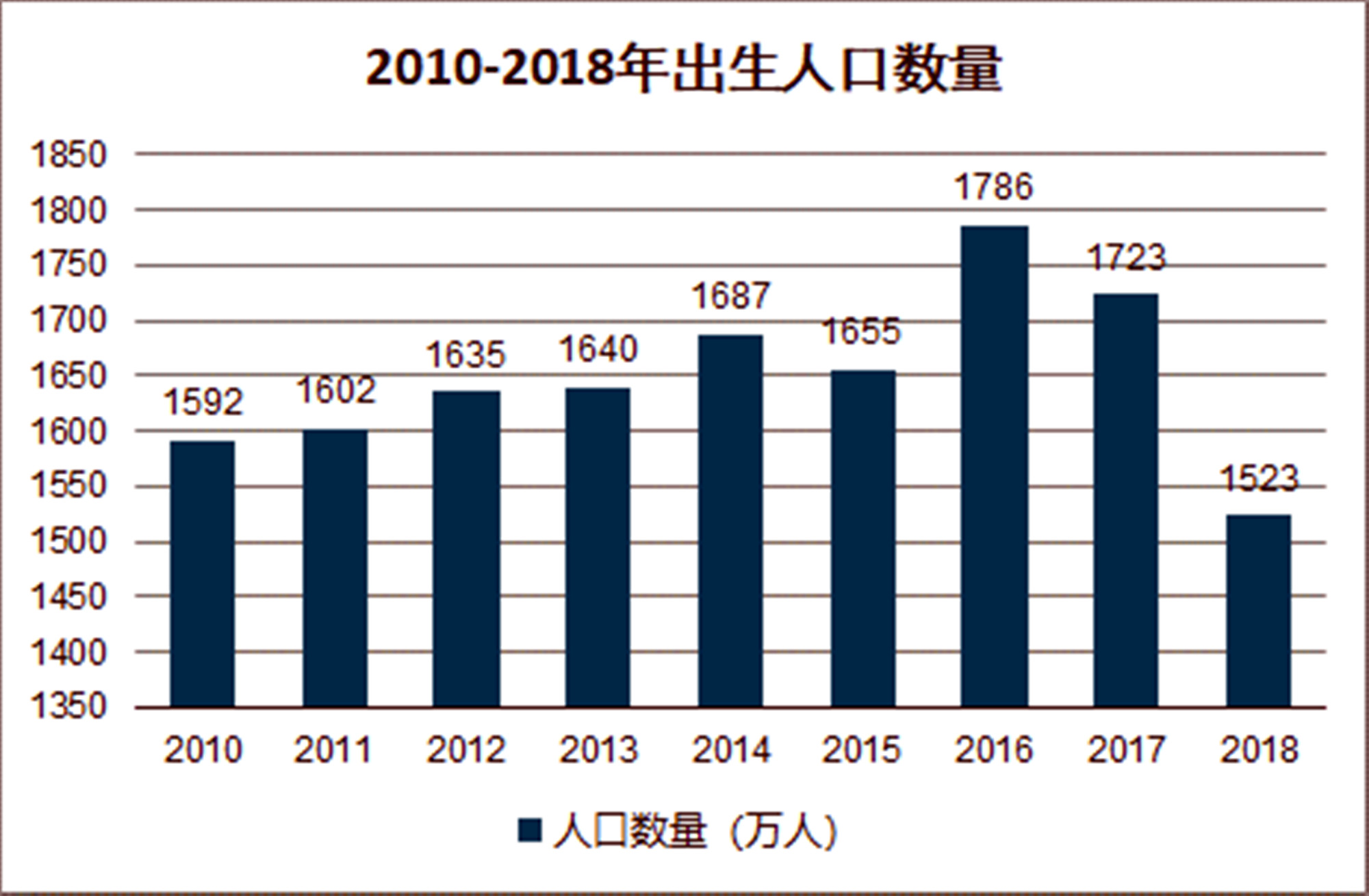 2020年新生儿人口数据_新生儿黄疸图片(2)