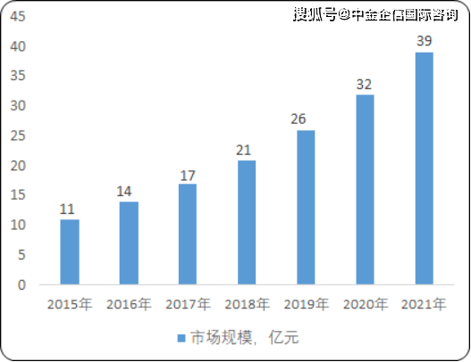 中国2020年人口预测_让万物互联之光照进现实 前瞻经济学人受邀出席2020消费物(2)