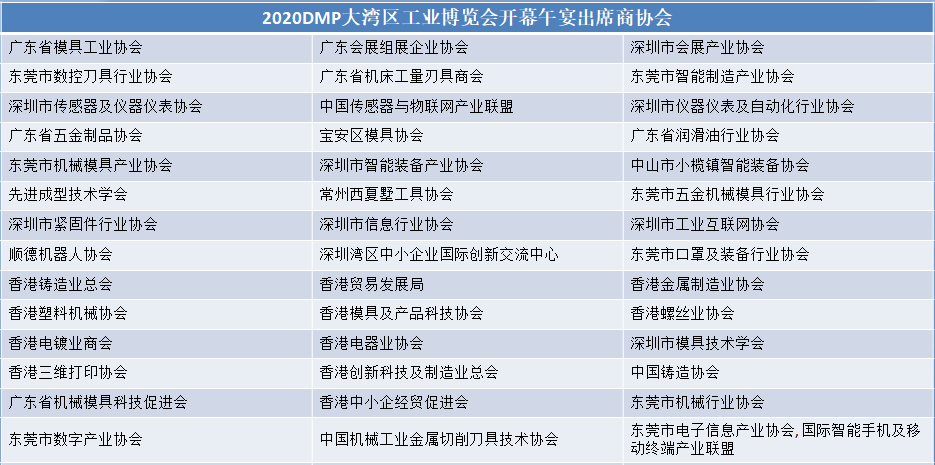 发展|科技赋能+融合创新，看DMP工博会引领制造新未来！