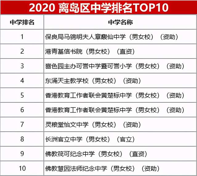 香港高中排名_香港高中情侣偷吃