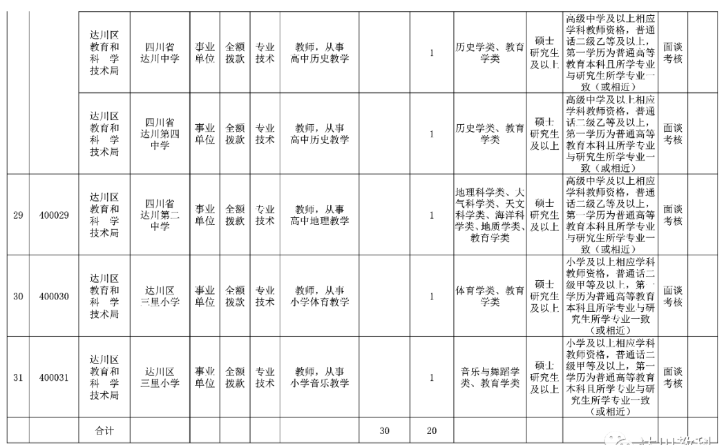 达川区2020年GDP_2020年达川区规划图(2)