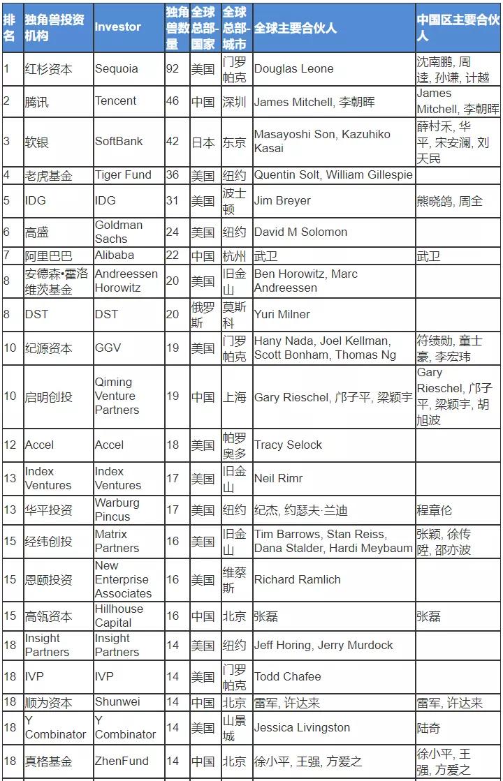 2020年中国30岁以下人口_中国30岁以下的女明星