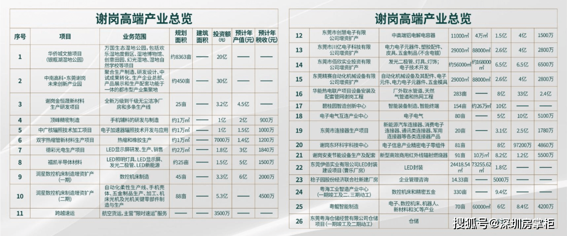 樟木头gdp_樟木头观音山(3)