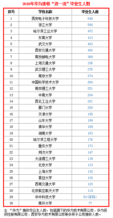 西电专业排名_张伟专业团队(3)