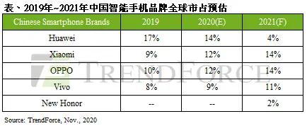 份额|明年份额估剩4%！华为为抢救用户重启4G产品线，你会买单吗？