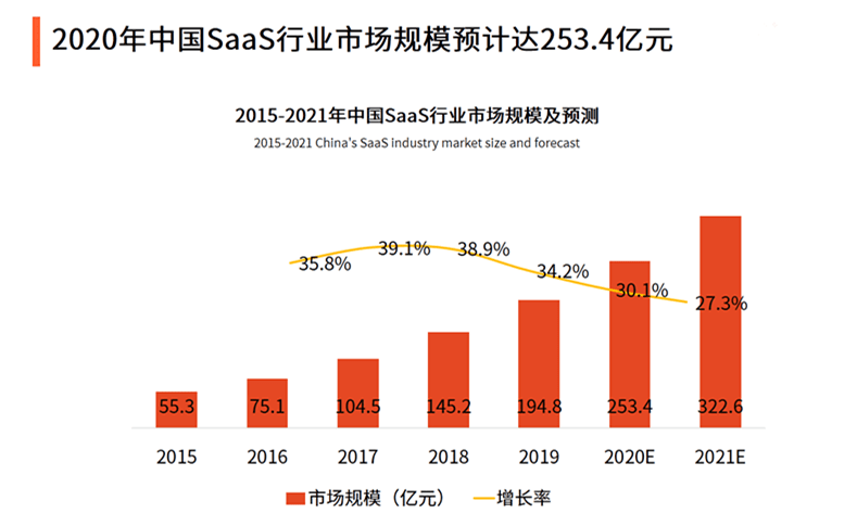 葫节岛gdp2020_海南旅游发展指数报告 旅行社发展水平远高于全国(2)