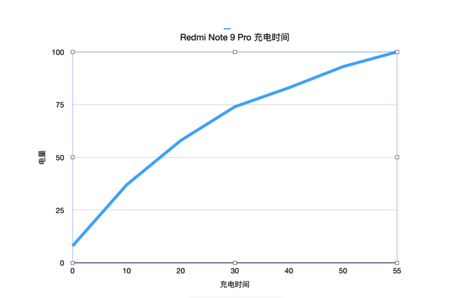 相机|首发一亿像素夜景相机 Redmi Note 9 Pro评测