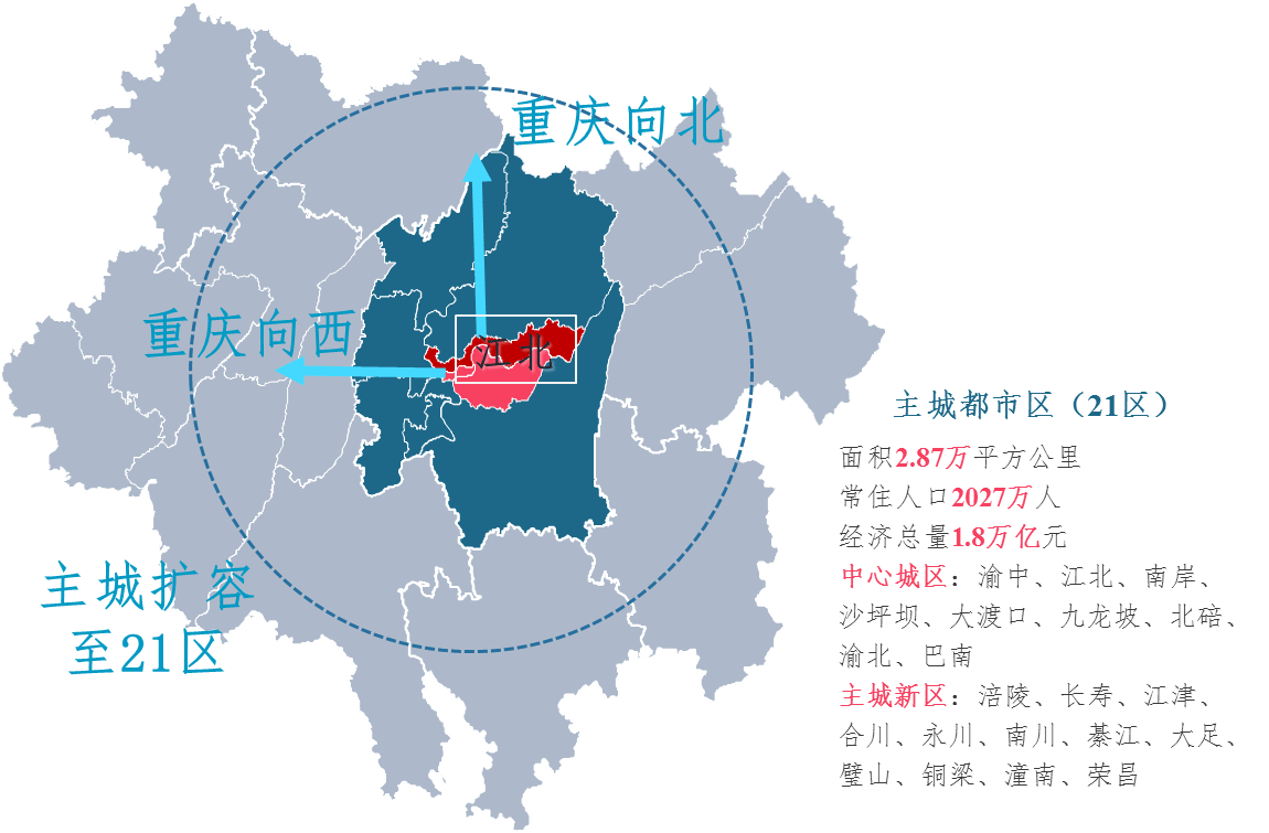 重庆主城九区gdp_重庆主城九区(2)