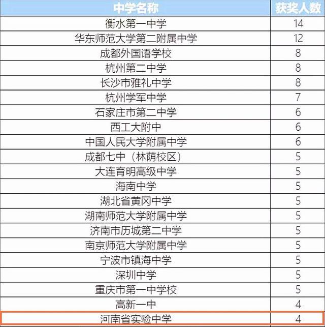 衡水市区人口数量_衡水市区最新地图(3)