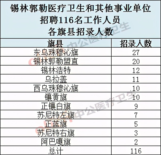 2020年人口普查怎么安集体户_2020年人口普查图片(3)