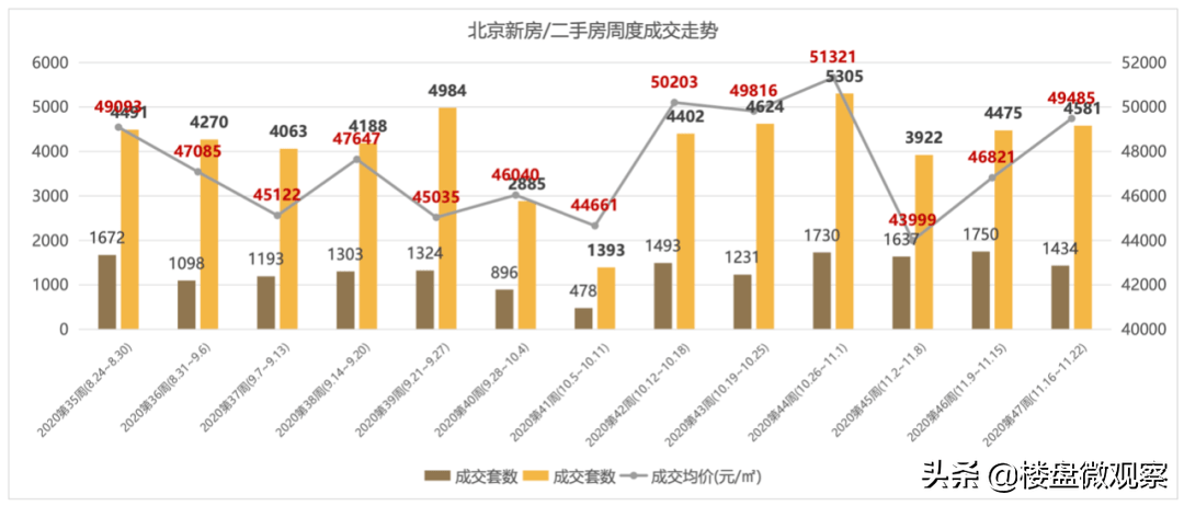 昌平gdp_昌平地图(3)
