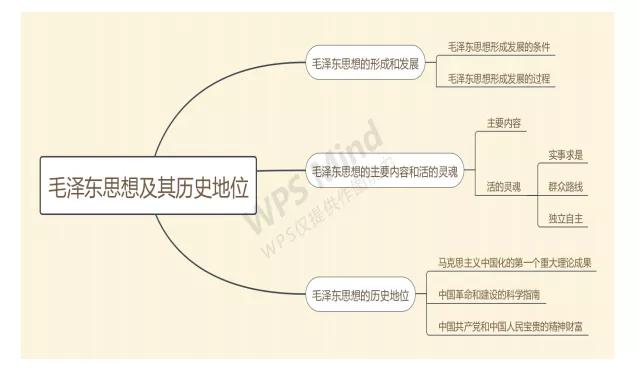 马克思主义原理体现了什么(2)