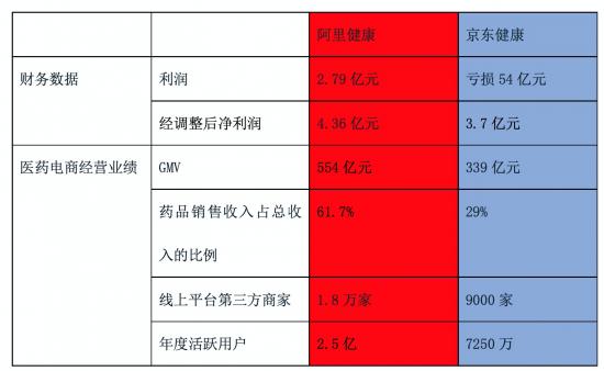 医药不入gdp_医改并不意味着收入提高,但却可以体现医务人员 身价