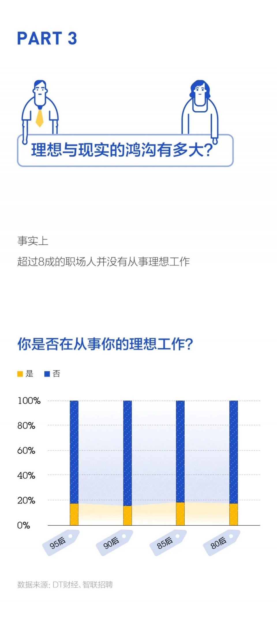 2020年是第几次查人口_我人口几次迁移示意图(2)