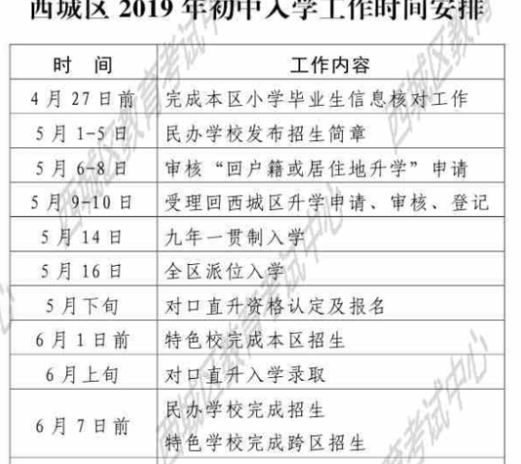 北京2023年小学入学人口_2021年小学入学报名照(2)