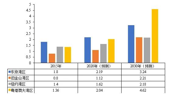 香港gdp2020多少_2020年香港GDP为2.41万亿元,人均32.2万元,排名全国第几