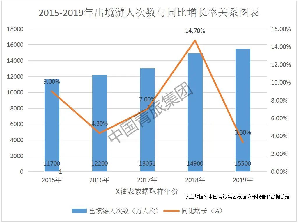 中国出境游人口_中国地图(3)