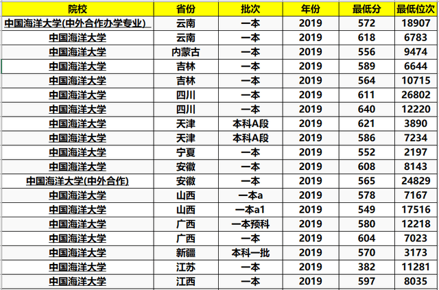 补人遗漏人口(2)