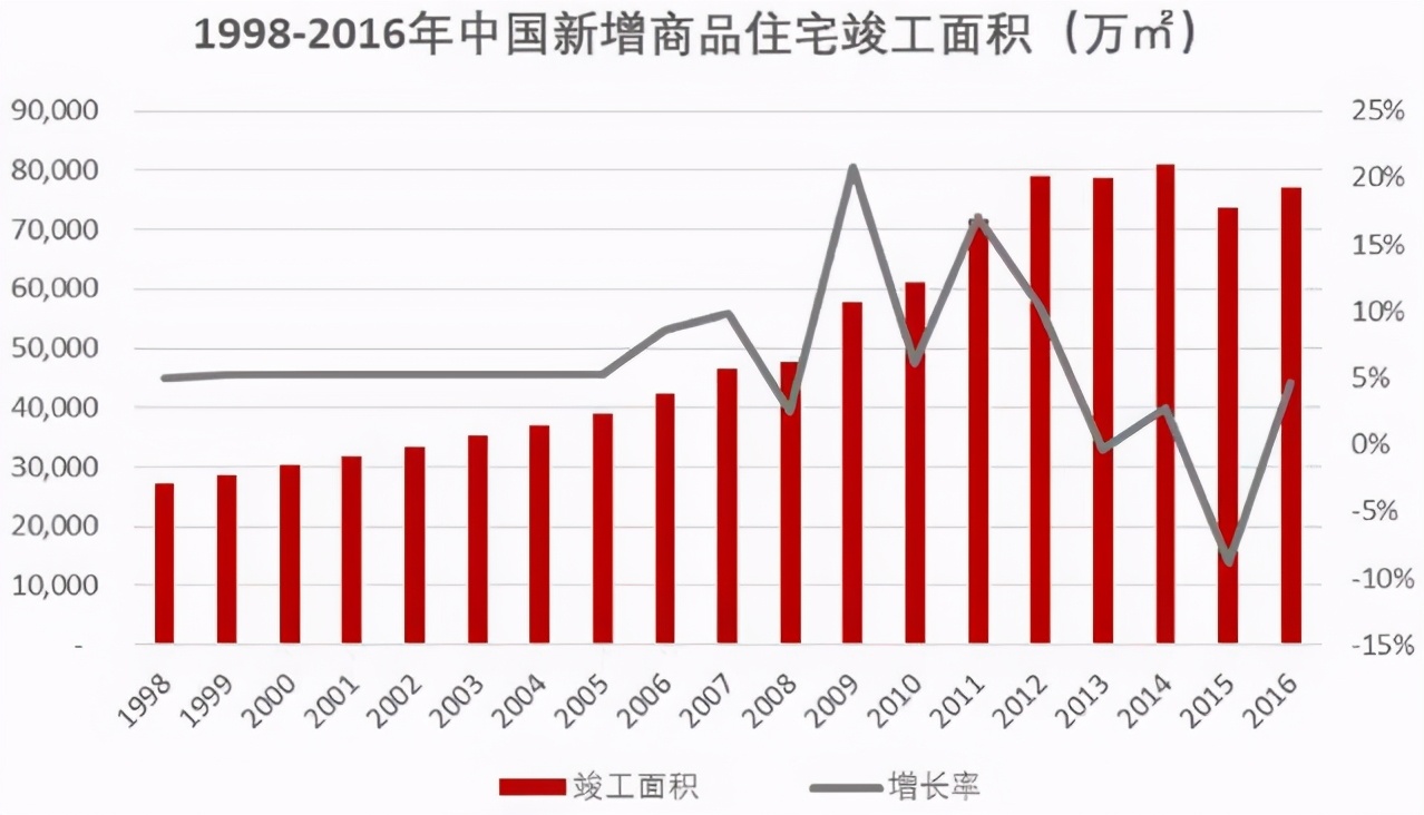 居住人口 计算_流动人口居住证明图片(2)