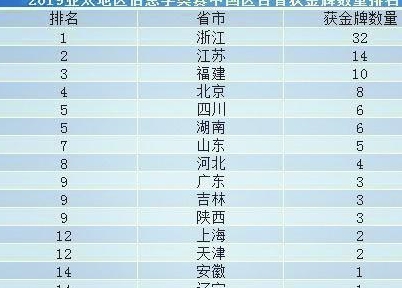 高智商占人口多少_智商测试图片(2)