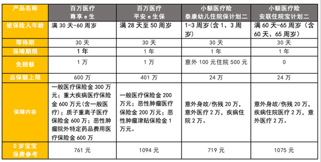 宝宝|婴幼儿保险怎么挑？全世界都在生孩子