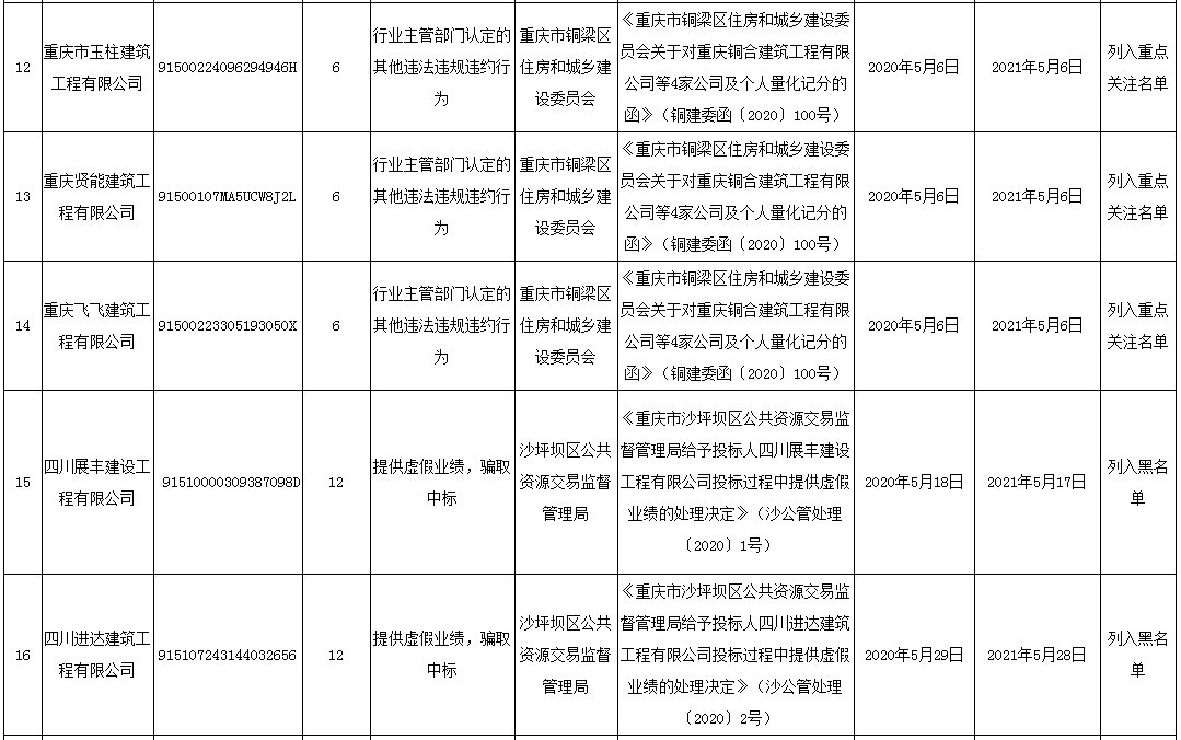 不良网站人口_中国营养不良人口(2)