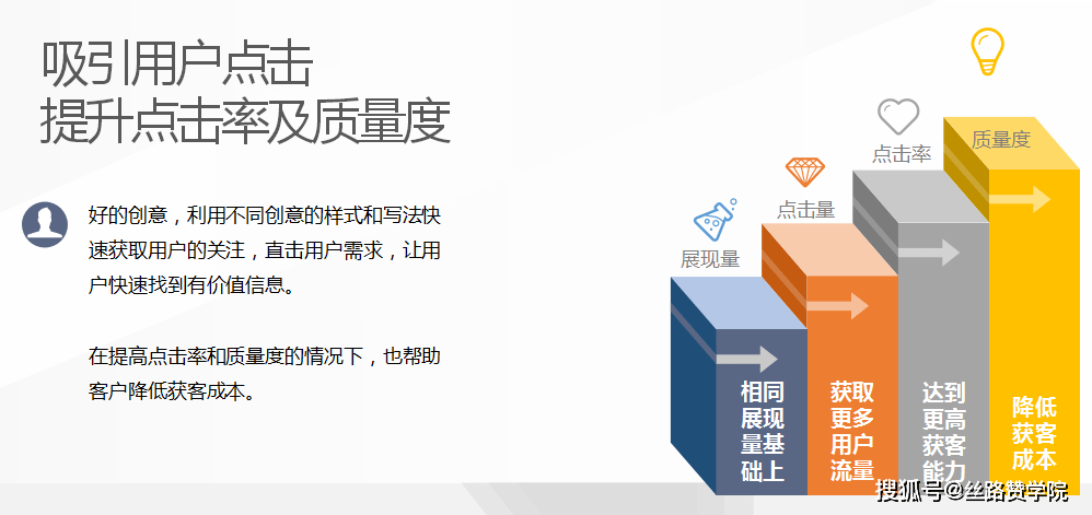 如何通过3个简单步骤显著增强SEM账户的竞争力？  第1张