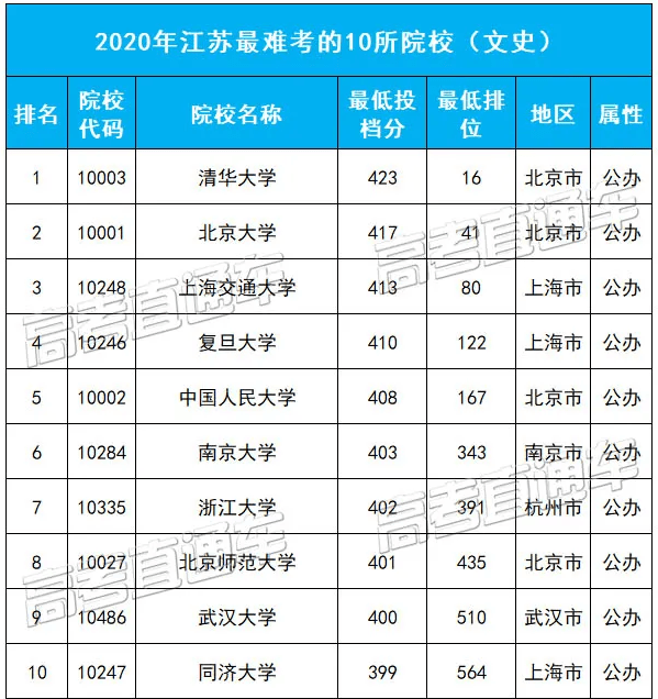 全国人口省份排名2020户籍_2020全国各地人口排名(2)