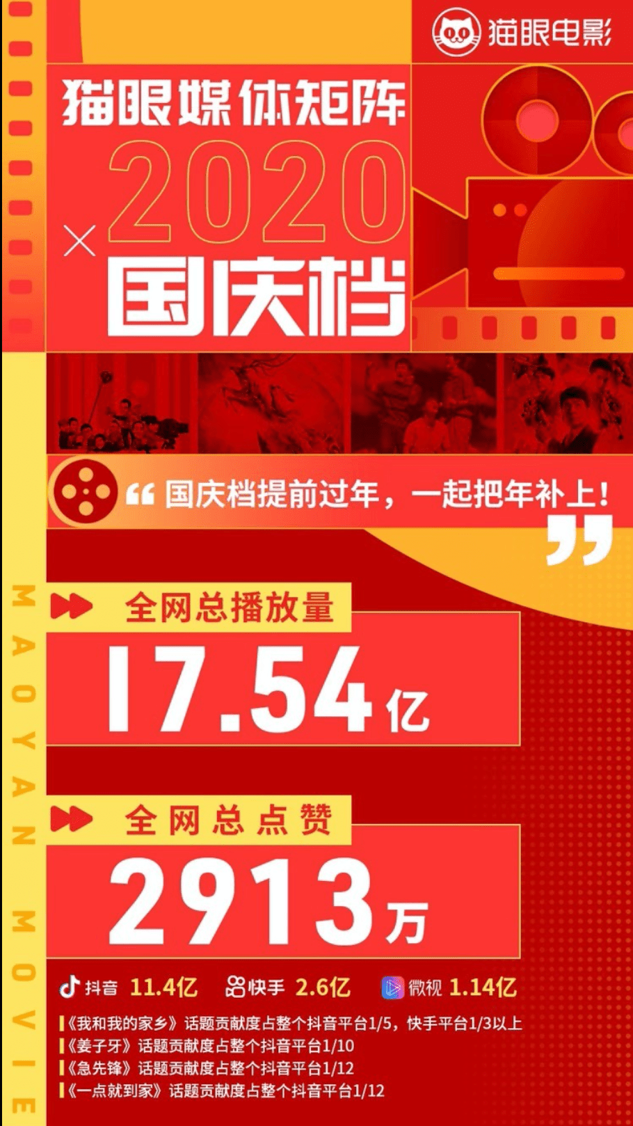 思维|猫眼「智能宣发」：以用户思维来触达用户