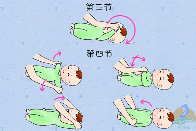 宝宝|促进消化助发育，四套动作简单易学，爸妈收藏经常给娃做被动操