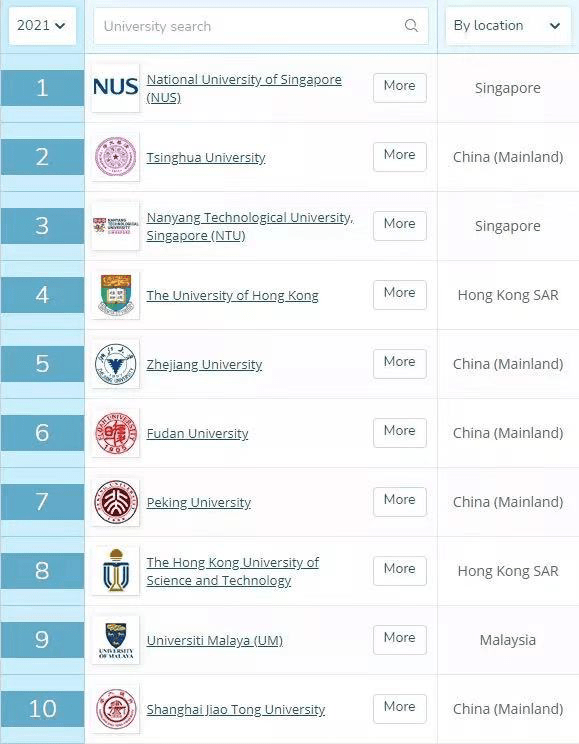 亚洲国家人口排名2021