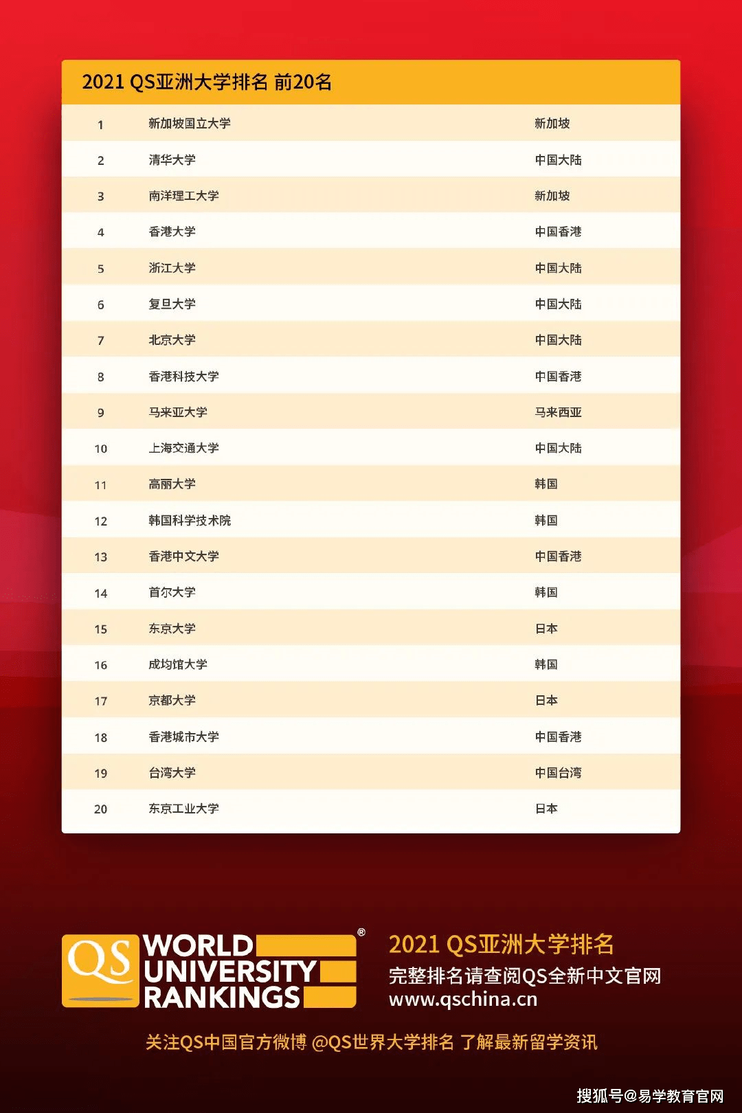 亚洲国家人口排名2021(3)