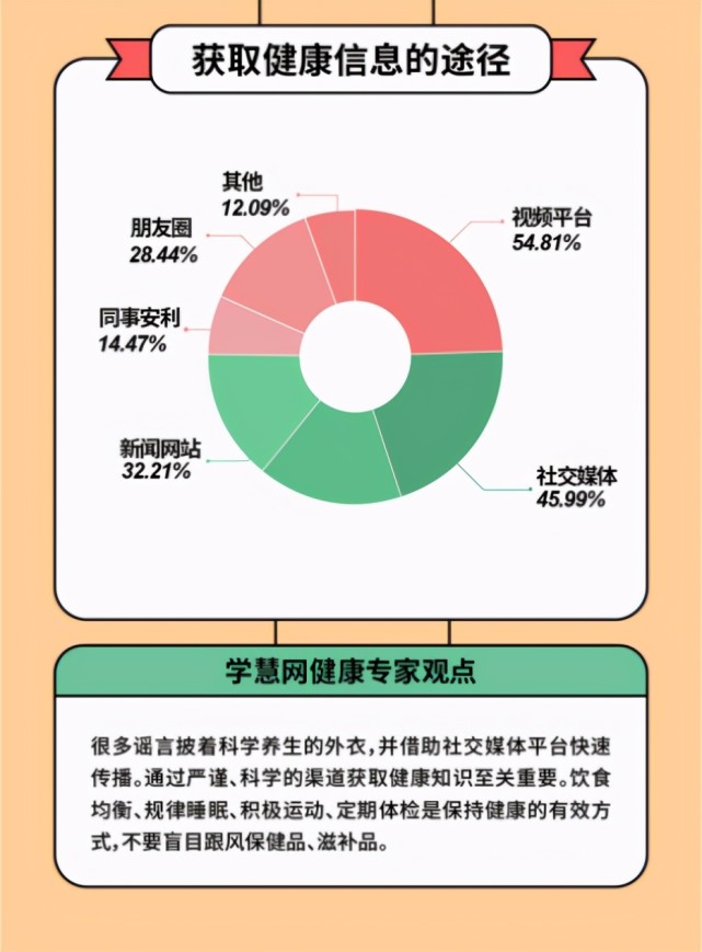 人口与健康_成都市2018年老年人口信息和老龄健康发展报告