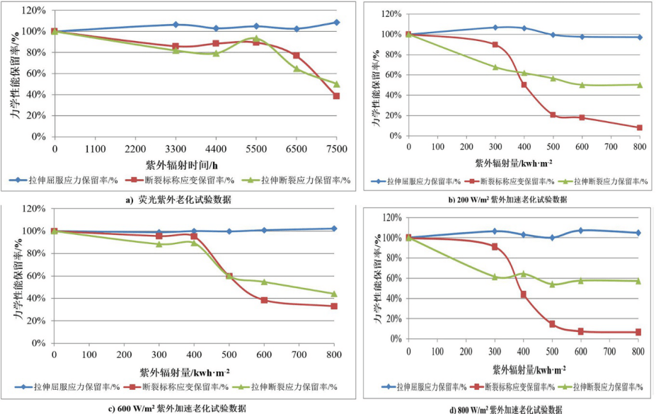环境|水面光伏浮体如何满足设计使用寿命？
