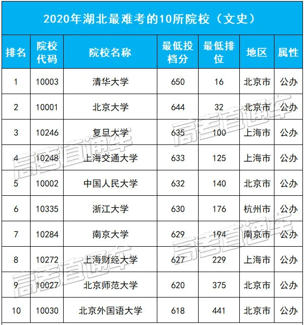 全国人口省份排名2020户籍_2020全国各地人口排名(2)