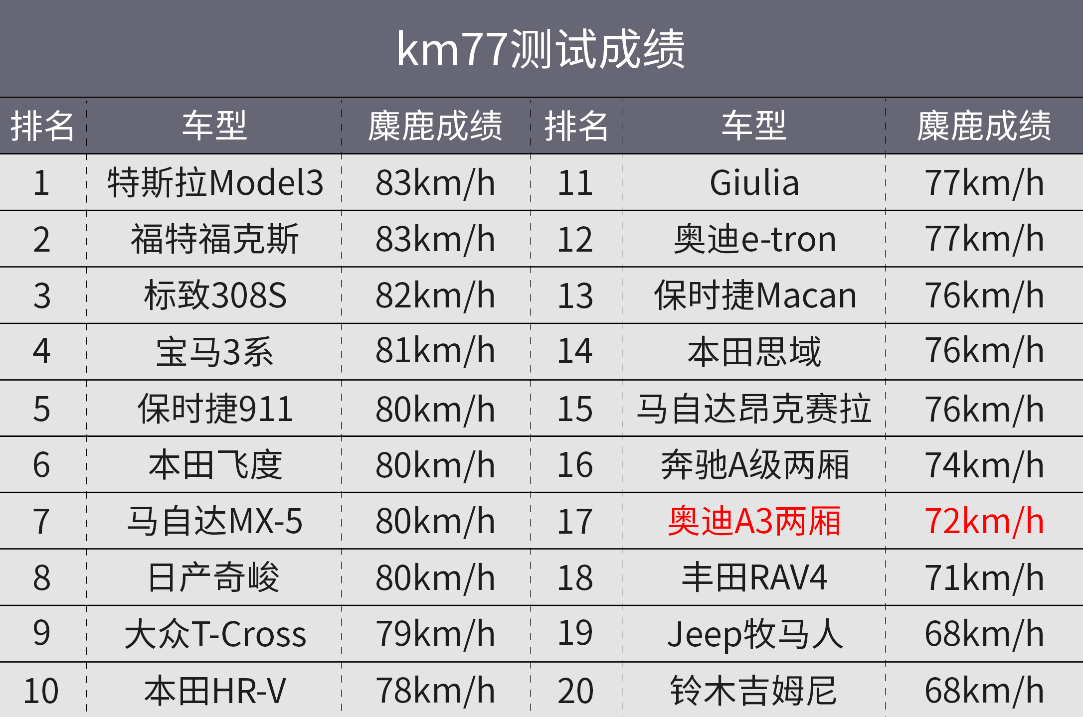 汽车可靠性排名_汽车简笔画